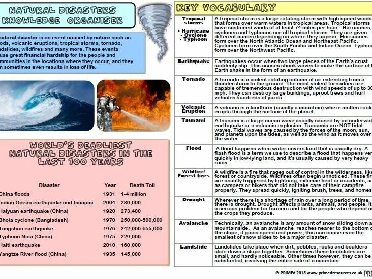 Тема natural Disasters. Стихийные бедствия на английском языке. Задания на тему natural Disasters. Natural Disasters 8 класс.