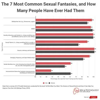 The 7 Most Common Sex Fantasies-And How Many People Have Ever Had Them - Sex and