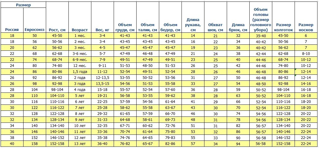 12 дюймов какой возраст. Таблица размеров детских брюк по росту и возрасту. Таблица размеров детской одежды по росту. Таблица детских размеров одежды в см. Детские Размеры штанов таблица.