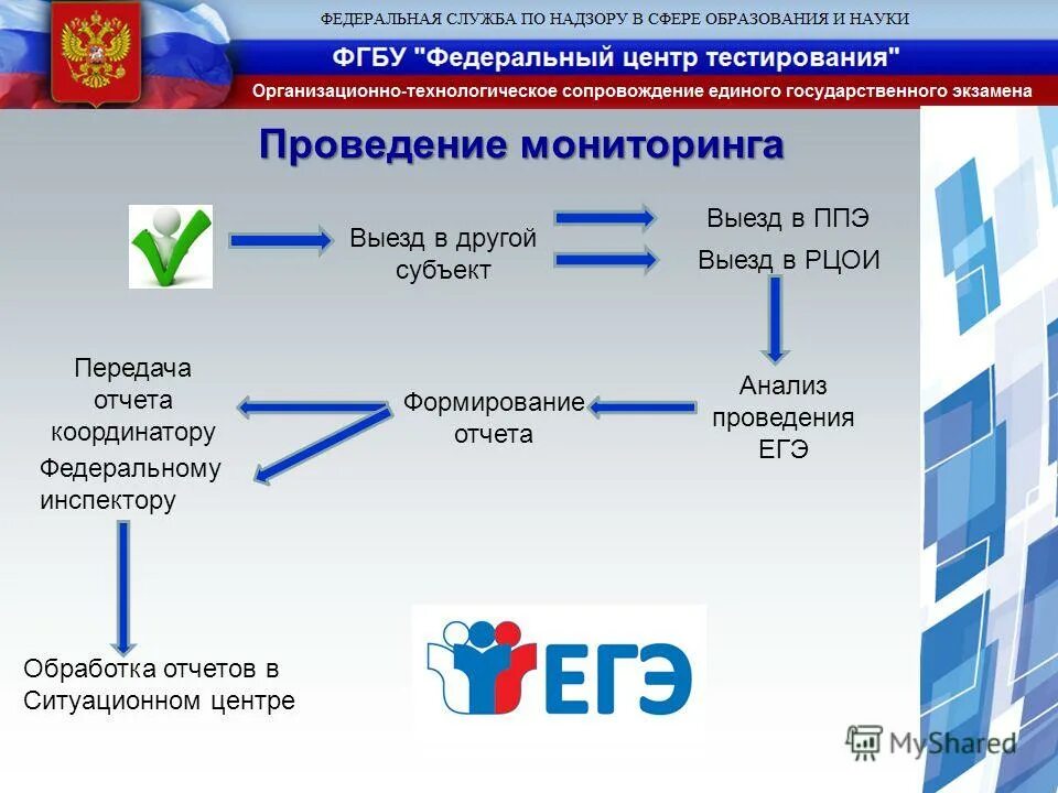Мониторинги тестирования. Мониторинги тестирования