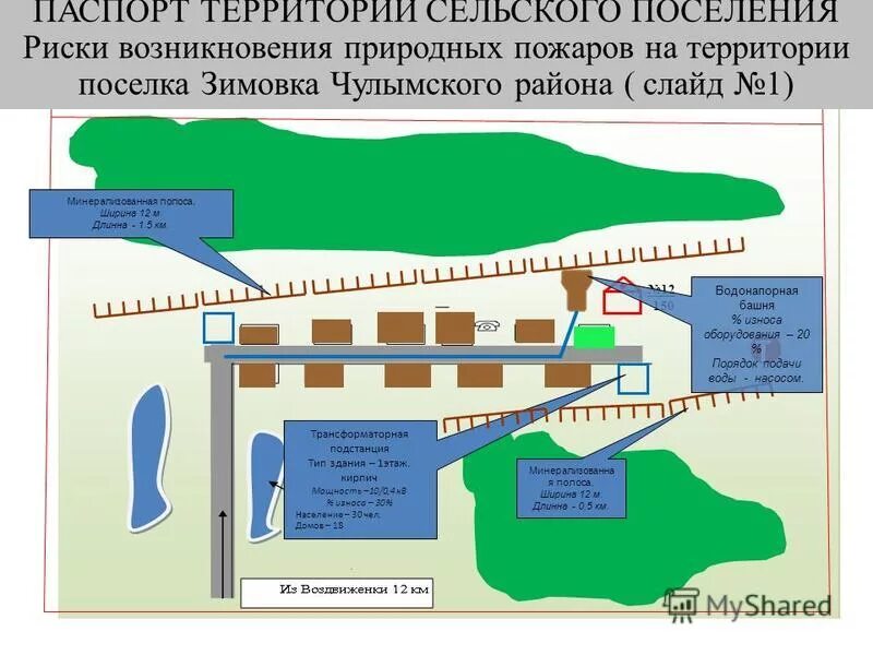 Погода в воздвиженском чулымского района