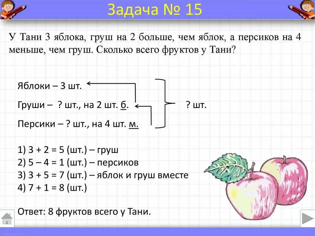 Составить задачу 5 класс 1 2. Задачи по математике. задачки 1 класса по математике. задачи для 1 класса по математике. краткая запись задачи.