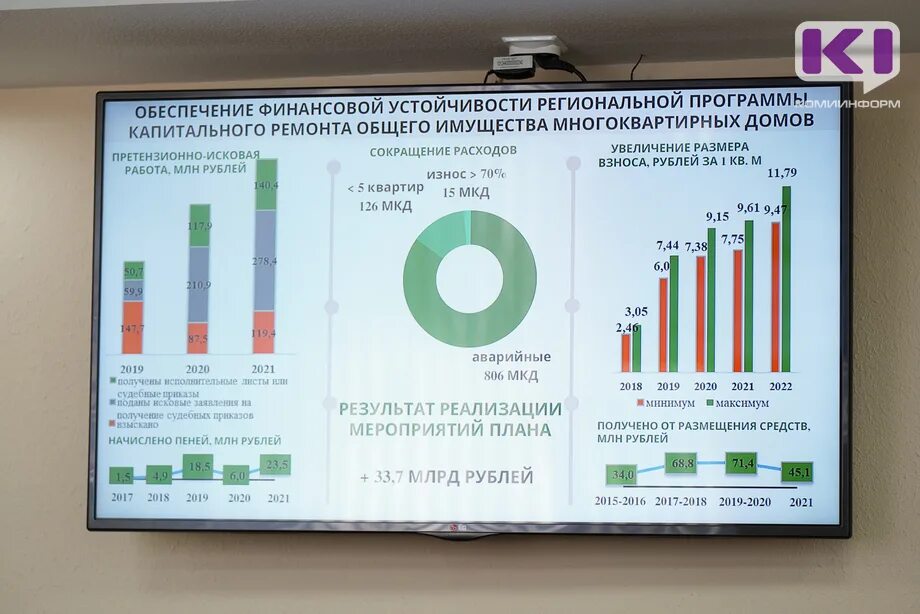 Взнос на капремонт в 2024 году. Ремонт многоквартирный домов Коми Республика Коми. Продолжительность жизни Республики Коми 2019-2021.