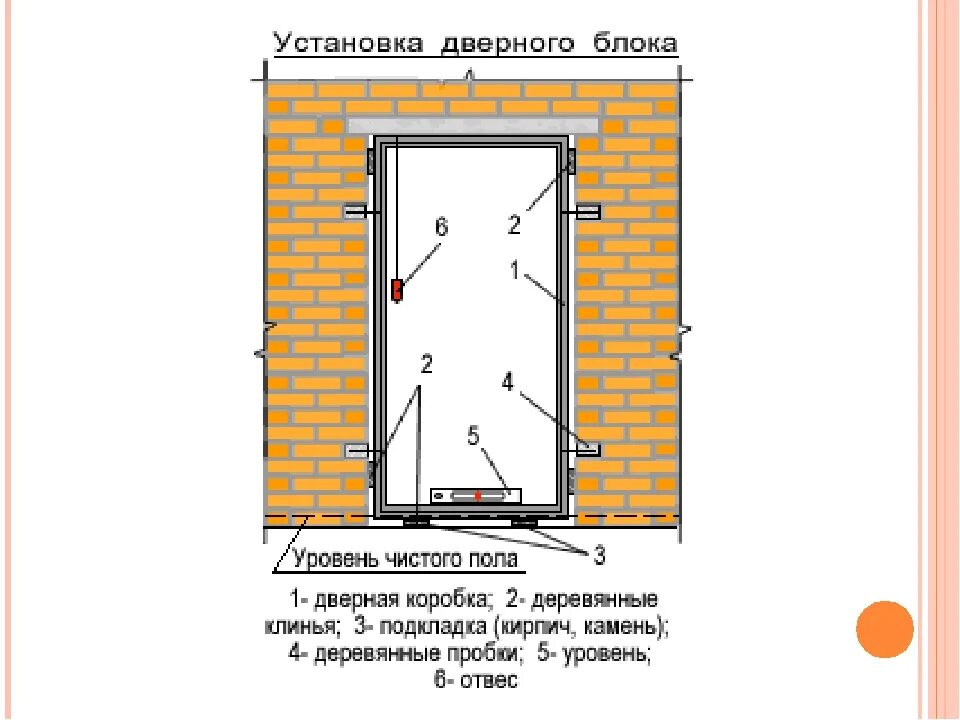 Схема установки дверной коробки в проем. Установка стальных дверей наружных схема установки. Схема монтажа металлической двери. Монтаж щитовых дверных блоков. Отдельным этапом установить в