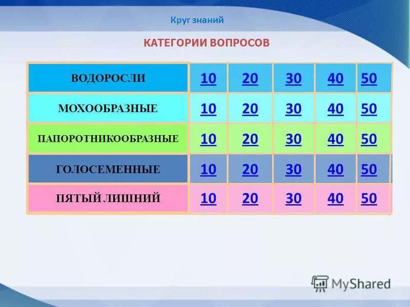 Категории вопросов