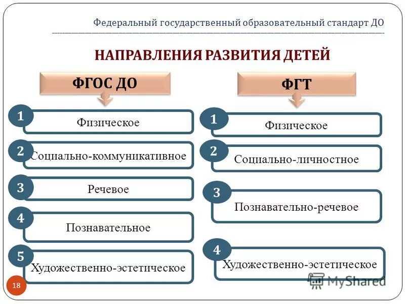 направления в соответствии с фгос. средства развития речи в детском саду в соответствии с фгос. 5 образовательных областей в детском саду по фгос. фгос начального общего образования 2022. направления в соответствии с фгос.
