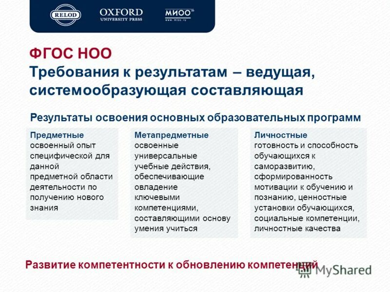 Примерная аооп для слабослышащих детей. Перечислите этапы объектной декомпозиции. Модули программ по физической культуре по видам спорта. Пример информационной модели предметной области. Предметные области в дополнительном образовании.