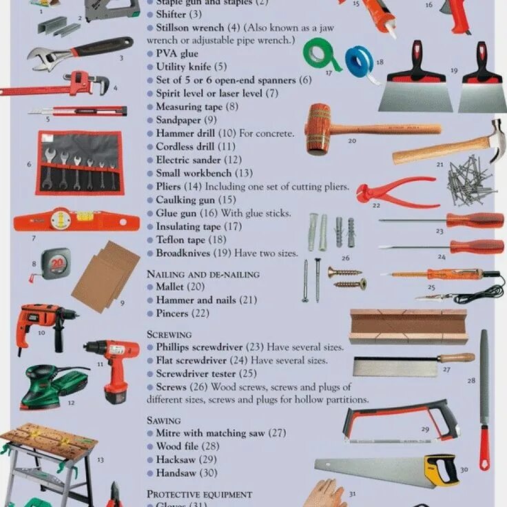 Tool list. Столярные инструменты названия. Инструменты для деревообработки названия. Названия столярных инструментов по алфавиту. Название строительных инструментов на английском.