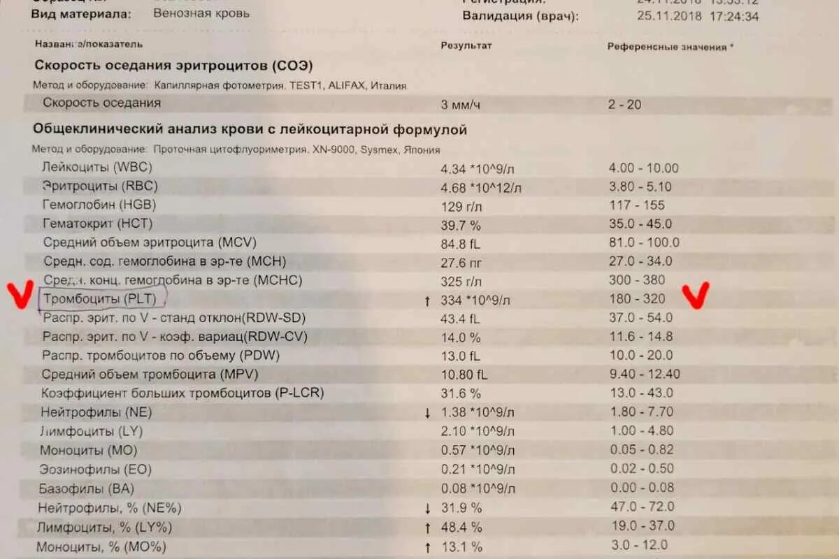 Средний объем тромбоцитов норма у женщин. Mpv ср объем тромбоцита. mpv в анализе крови у ребенка 11 лет. mpv ср.объем тромбоцита 12.7. mpv в анализе крови у ребенка норма.