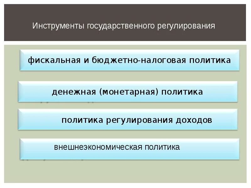 Государственное регулирование экономики. Государственное регулирование экономики на макроуровне. Функции государственного регулирования экономики схема. Степень государственного регулирования.