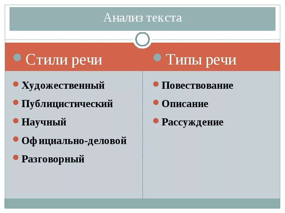 Стиль тип жанр текста