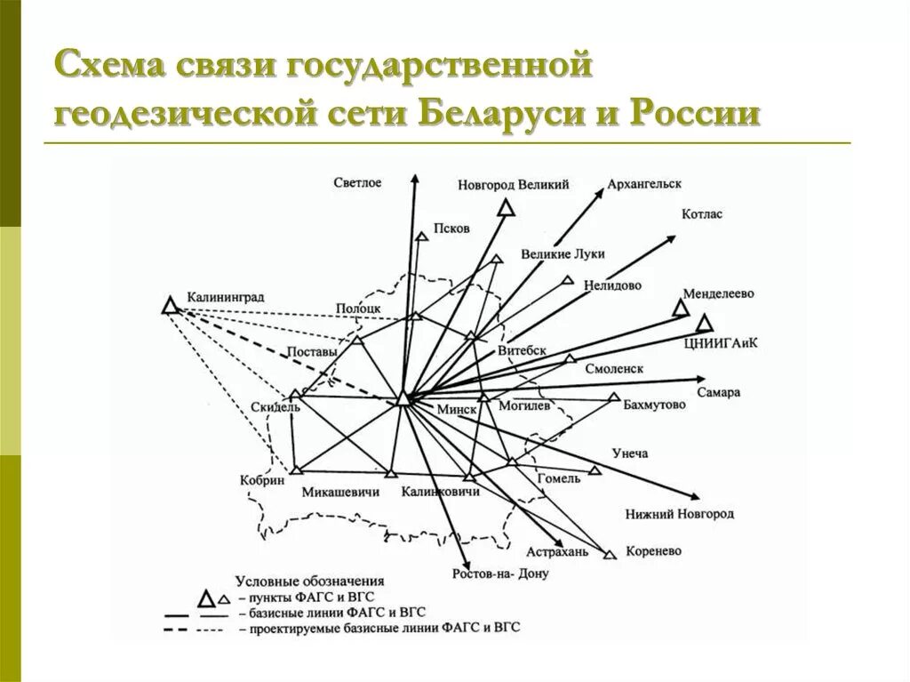 Понятие о государственной геодезической сети. Опорная геодезическая сеть. Классификация государственных геодезических сетей. Государственная геодезическая сеть схема.