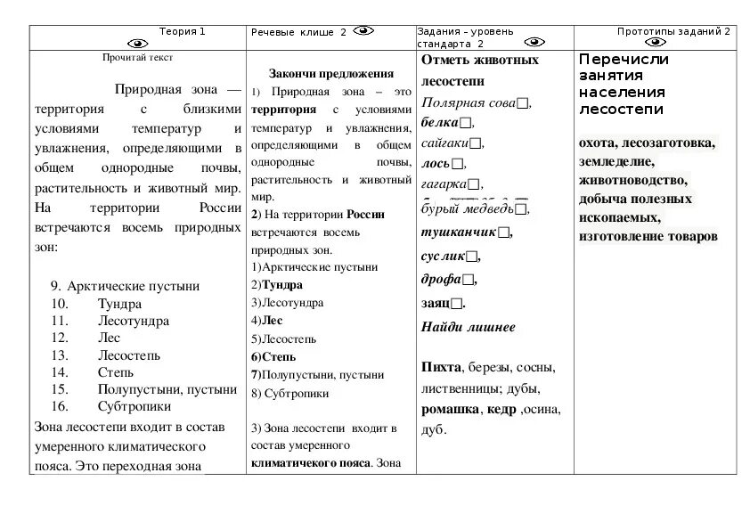 Сравнительная характеристика природных зон россии 8 класс. Характеристика природных зон 4 класс окружающий мир. Характеристика природных зон 8 класс география. Характеристика природных зон России таблица 8 класс.