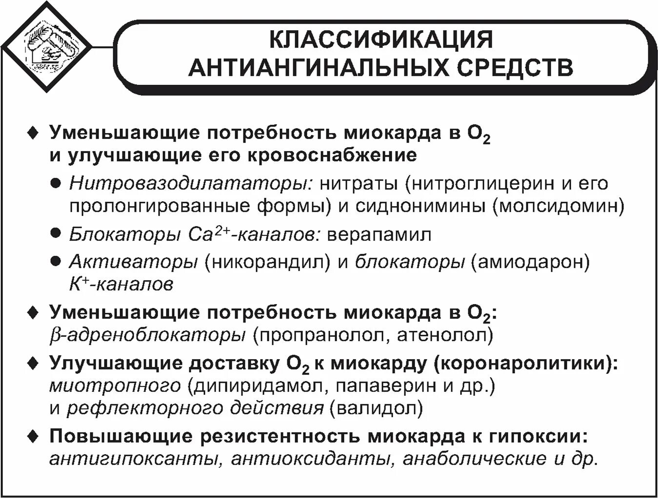 Группы антиангинальных средств. Антиангинальные классификация. Классификация антиангинальных препаратов. Антиангинальные средства классификация с препаратами. Антиангинальные средства классификация схема.