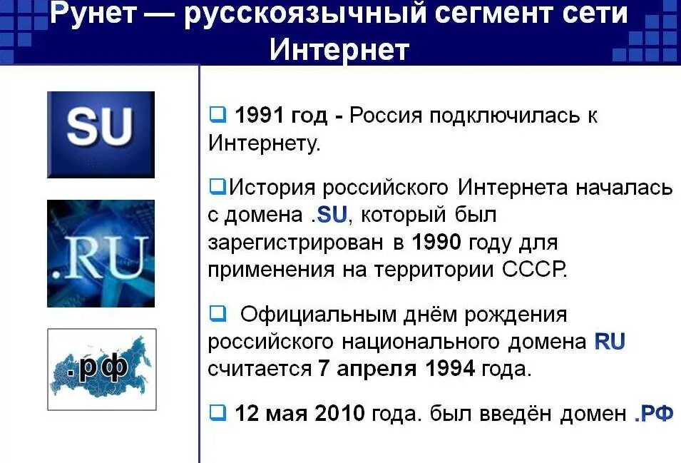 Сегментация интернета. История российского интернетаинтернет. русскоязычный сегмент интернета. рунет. в каком году россия подключилась к интернету.