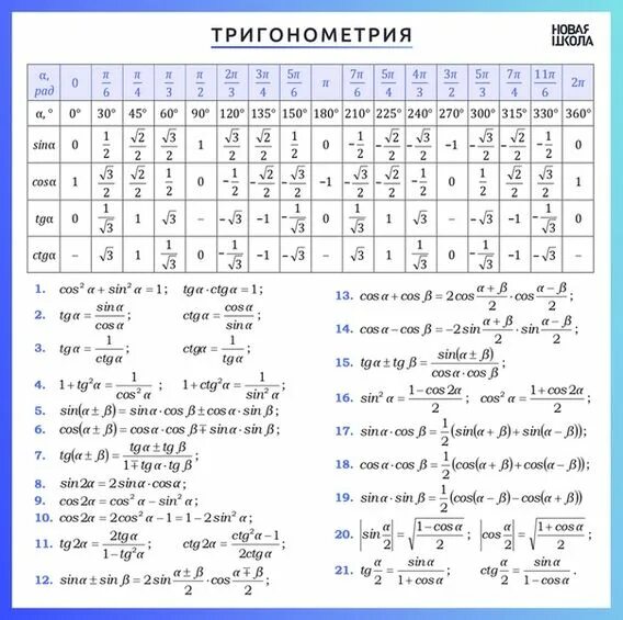 Значения в математических формулах
