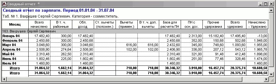 Отчет по заработной плате. Отчет по заработной плате образец. Отчеты для бухгалтера по заработной плате. Отчет по труду и заработной плате. Отчетность бюджетного учреждения за 2023 год