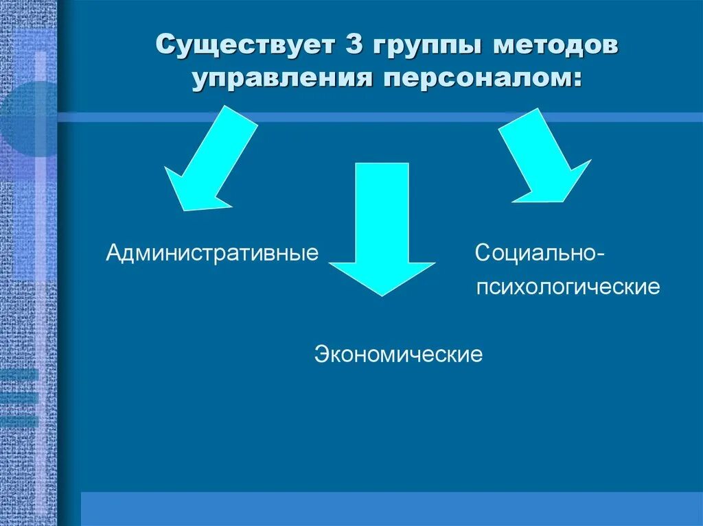 Существуют группы методов. Методы управления персоналом. Методы системы управления персоналом. Административные методы управления персоналом. Принципы и методы управления персоналом.