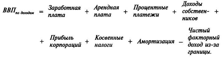 Как рассчитать ВВП по доходам и расходам. Как посчитать ВВП по доходам. Расчет ВВП по методу доходов формула. ВВП по доходам и расходам формулы.