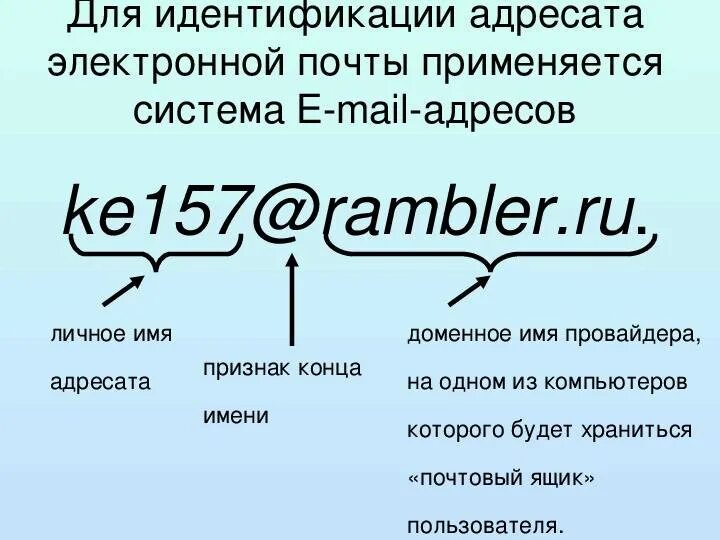 Адрес личной электронной почты. Адрес электронной почты. Электронная почта названия. Адрес электронной почты примеры. Образец электронной почты.