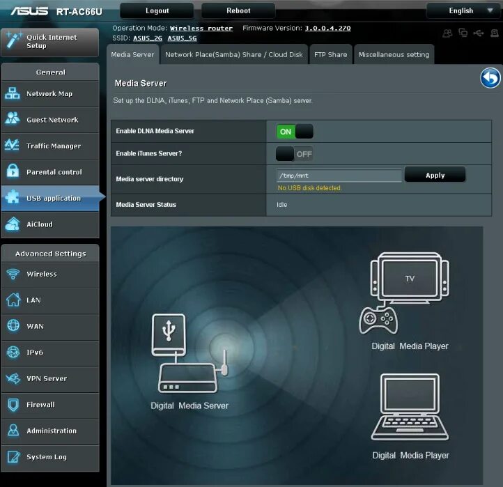 ASUS RT-ac66u. Медиасервер. Роутер с Медиа сервером. Медиасервер ASUS.