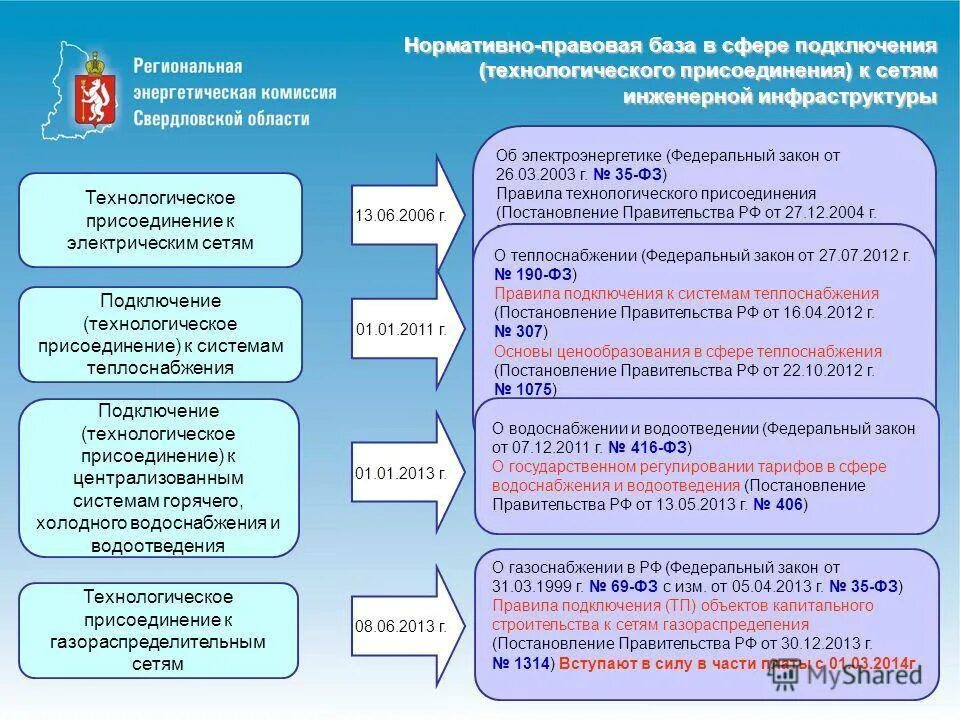 Подключение к сетям водоснабжения и водоотведения. Порядок технологического присоединения. Присоединение к сетям водоснабжения. Технологическое подключение водоснабжения.