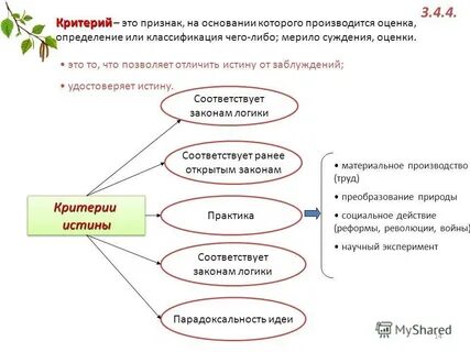 Соответствие наших суждений созданиям природы философская категория