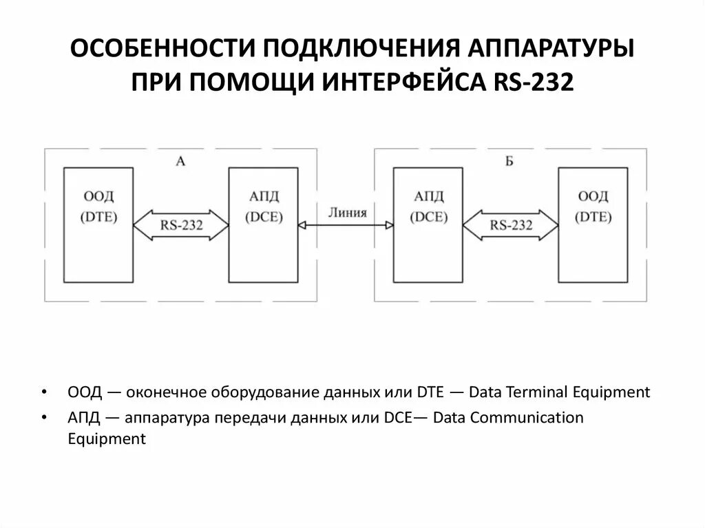 Программы поддержки интерфейса. Программы поддержки интерфейса