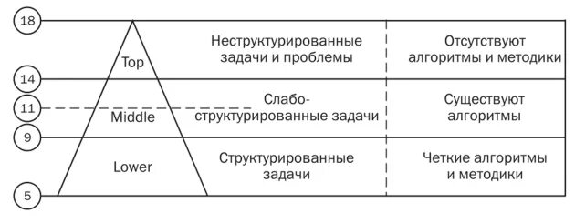 Набор неструктурированных данных