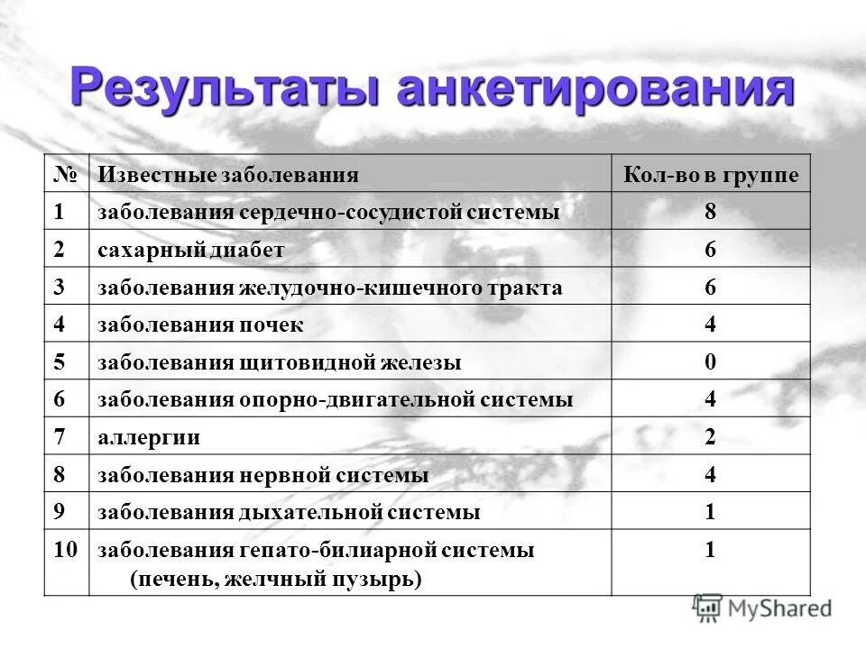 Анкета для выявления заболеваний. Анкета заболевания. Анкета по заболеваниям почек. Анкета для сердечно сосудистых заболеваний. Анкета заболевания ЖКТ.