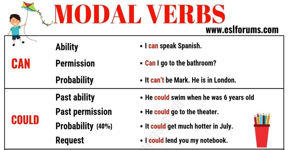 Will might be able to. Modal verbs. Модальные глаголы May might. Модальные глаголы must have to should. Модальный глагол can.