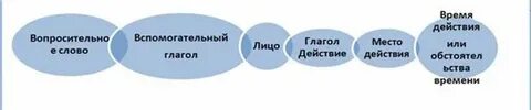 Восстанови правильный порядок слов