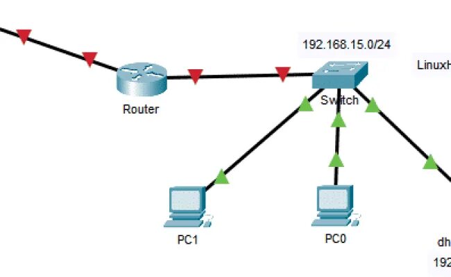 Dhcp шлюз. DHCP картинка. DHCP Packet. Как работает DHCP сервер. DHCP сервер фото.