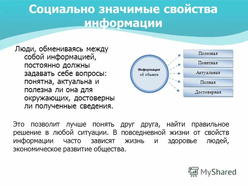 Что значит информация. Что значит информация