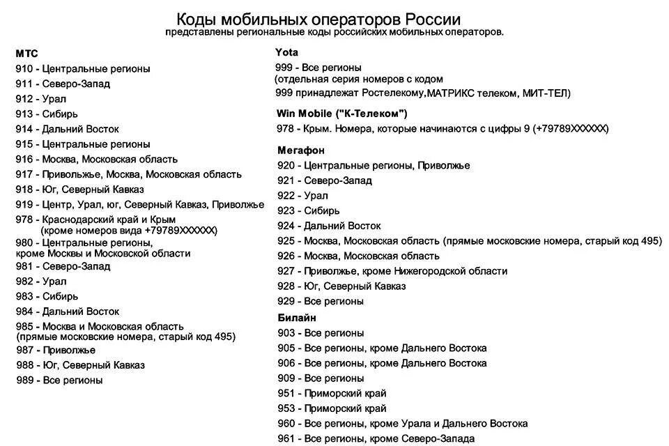7940 какой оператор и регион