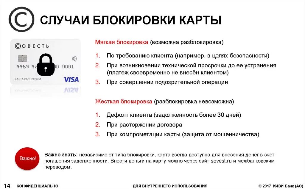 Блокировка карты. Блокирование на карте. Блокировка процессов. Причина блокировки карт. Банкротство когда разблокируют карту