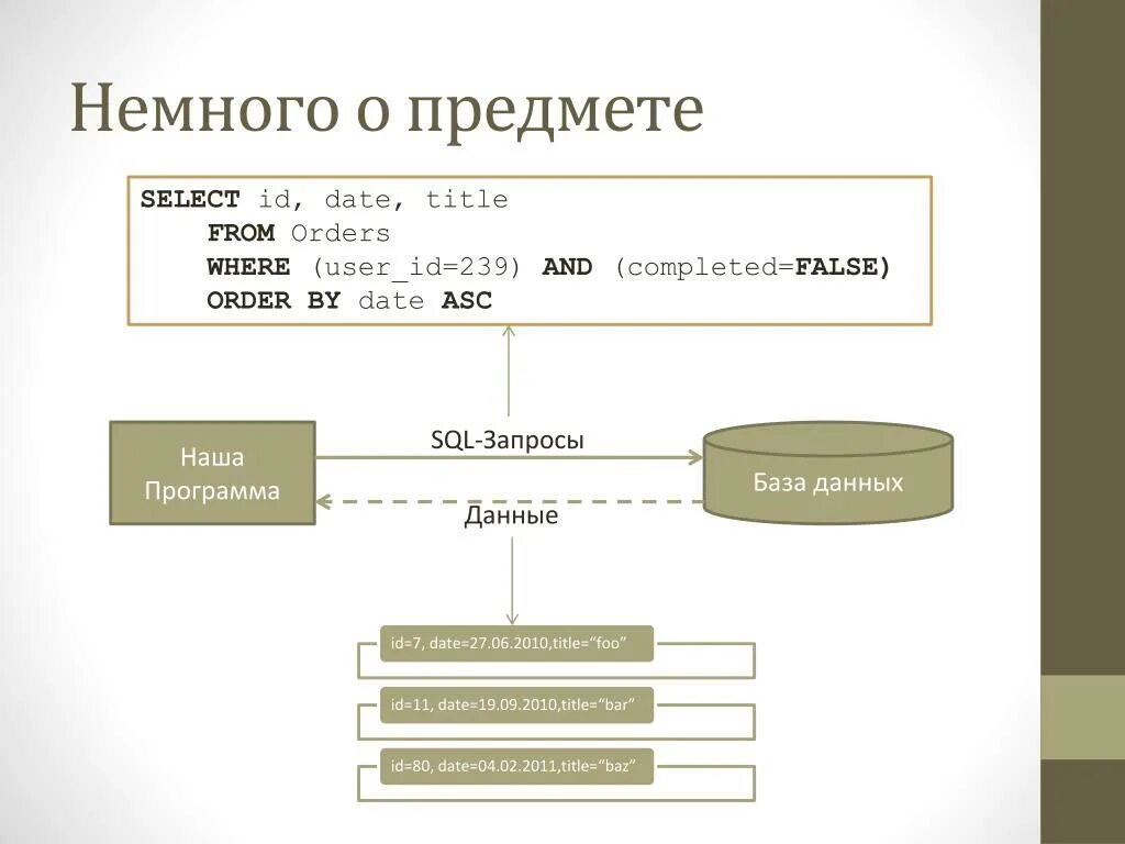 "Select ID from. SQL from where order by order. Select ID, Date, customer_name from orders. Select ID Date where select ID. Id selector