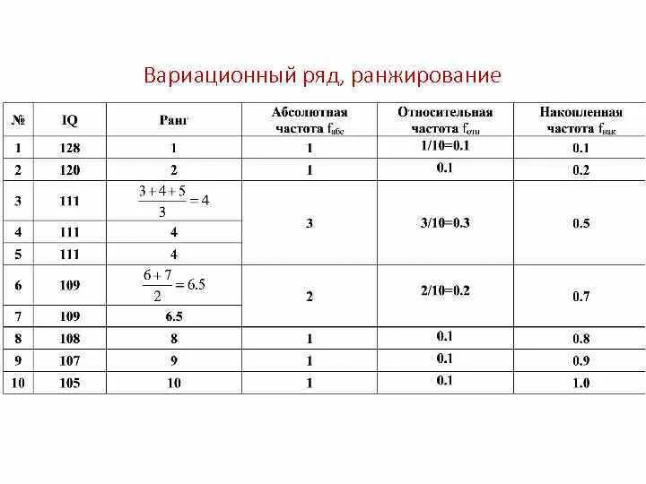 Задача ранжирования. Методика ранжирования. Ранжирование в психологии. Ранжирование по коэффициентам. Метод ранжирования в психологии.