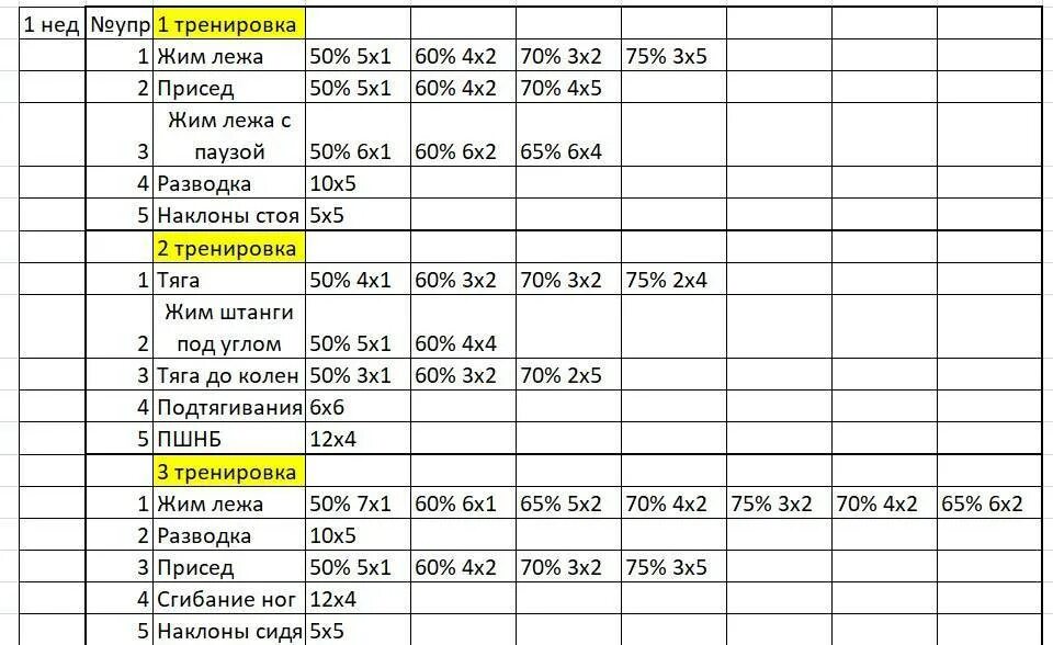 Жим лёжа программа тренировок пауэрлифтинг. Программа тренировок по пауэрлифтингу для жима лежа. Жим штанги лежа для начинающих программа тренировок. Схема тренировок пауэрлифтера на жим лежа. Упражнения для жима лежа