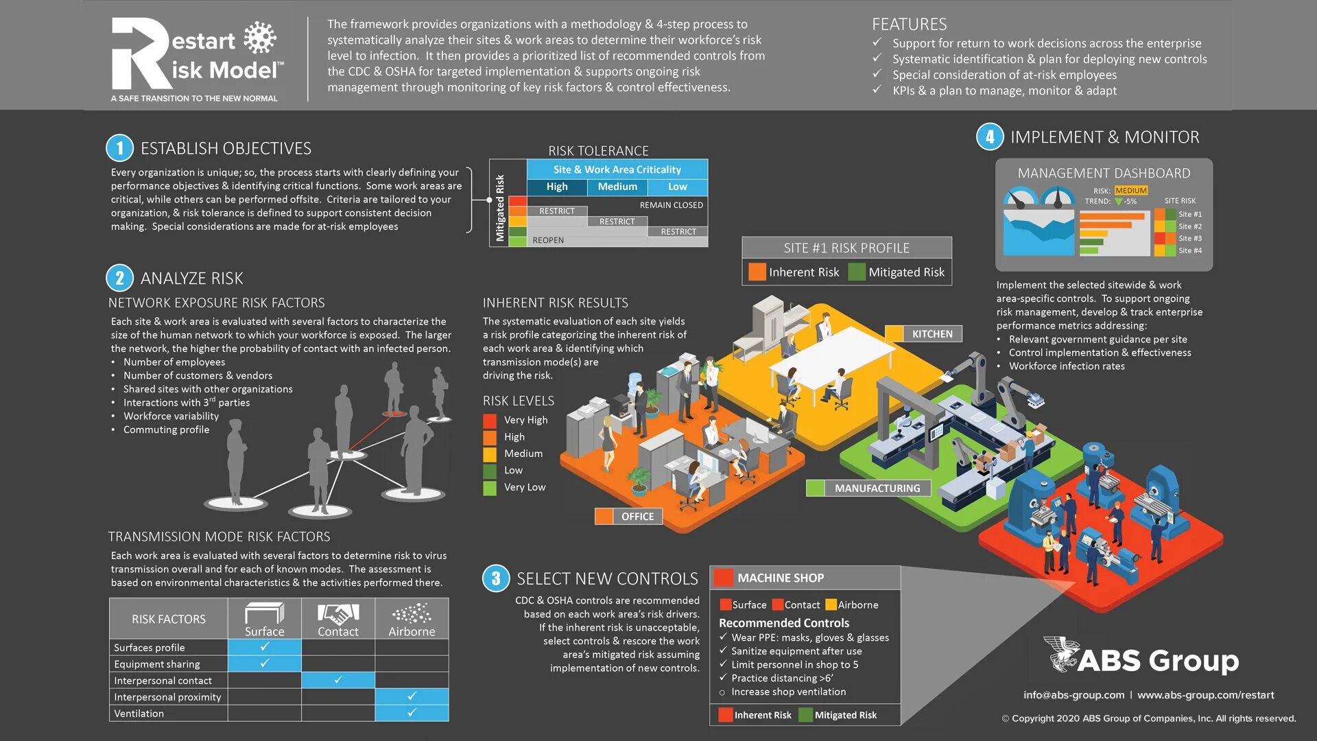 Control risks Россия. Risk Factors. Work environment risk Analysis. Car Manufacturing process risk Analysis..