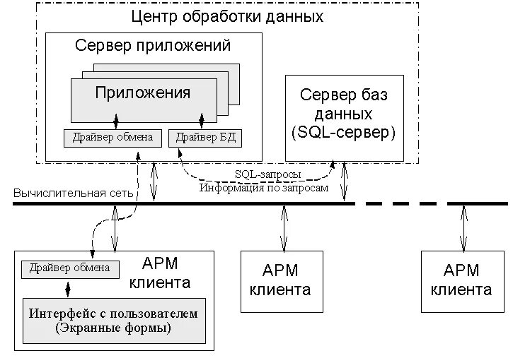 Защиты информации ос