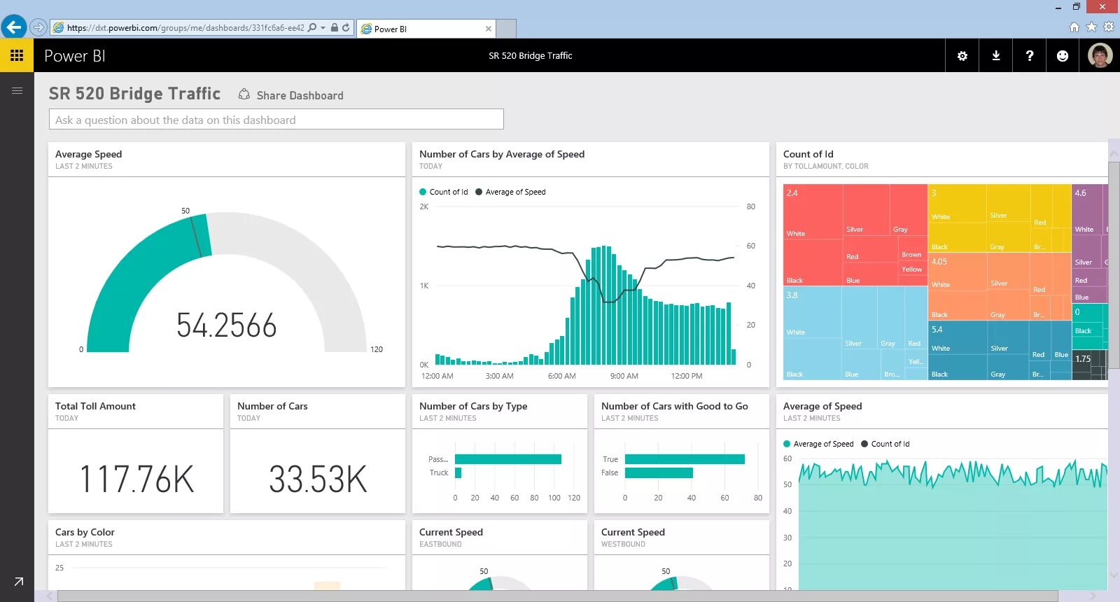 Microsoft Power bi. Визуализация данных в Power bi. Дашборд Power bi. Программа Power bi.