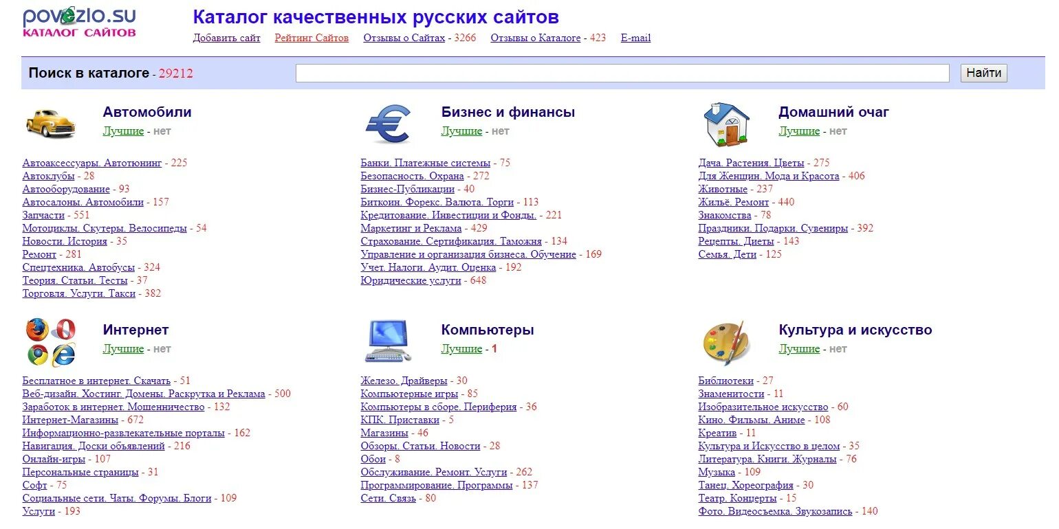 Специализированные каталоги это. Характеристика каталогов сайтов. Каталог на сайте. Каталог сайтов по категориям. Характеристика каталогов сайтов.