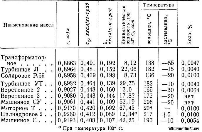 Размеры литра масла