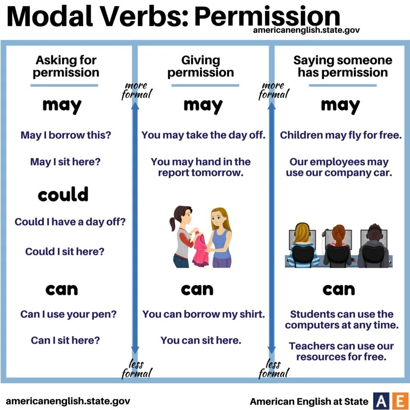 Can i borrow pen. Permission modal verbs. Asking for permission modal verbs. Modal verbs for permission. Modal verbs in permission.