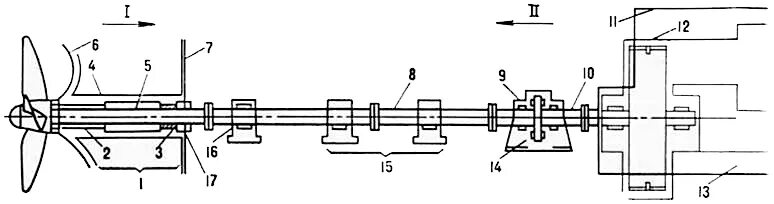 Судовой валопровод. Валопровод. Трубопроводы на корабле. Судовой валопровод схема. Валопровод.