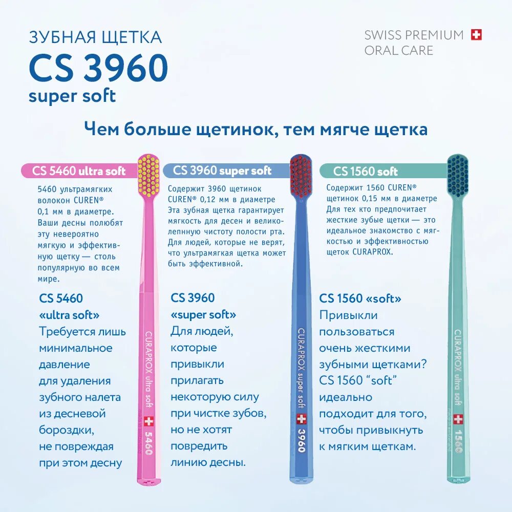 Как определить жесткость щетки. Зубная щетка curaprox 5460. зубные щетки curaprox таблица жесткости. щетка курапрокс 1560. щетка курапрокс 3960.