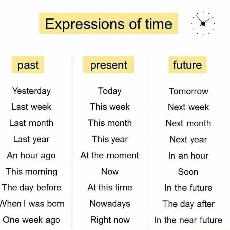 This time next week we enjoy. Time expressions в английском языке. time expressions времена. выражения с time. future time expressions.