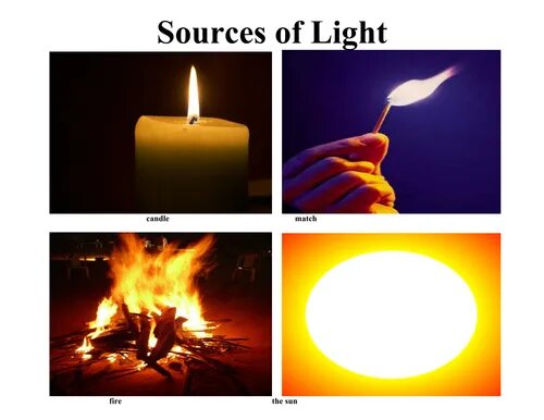 Light source. Sources of Light человечки. Источник света и его изображение. Естественные источники света рисунки.