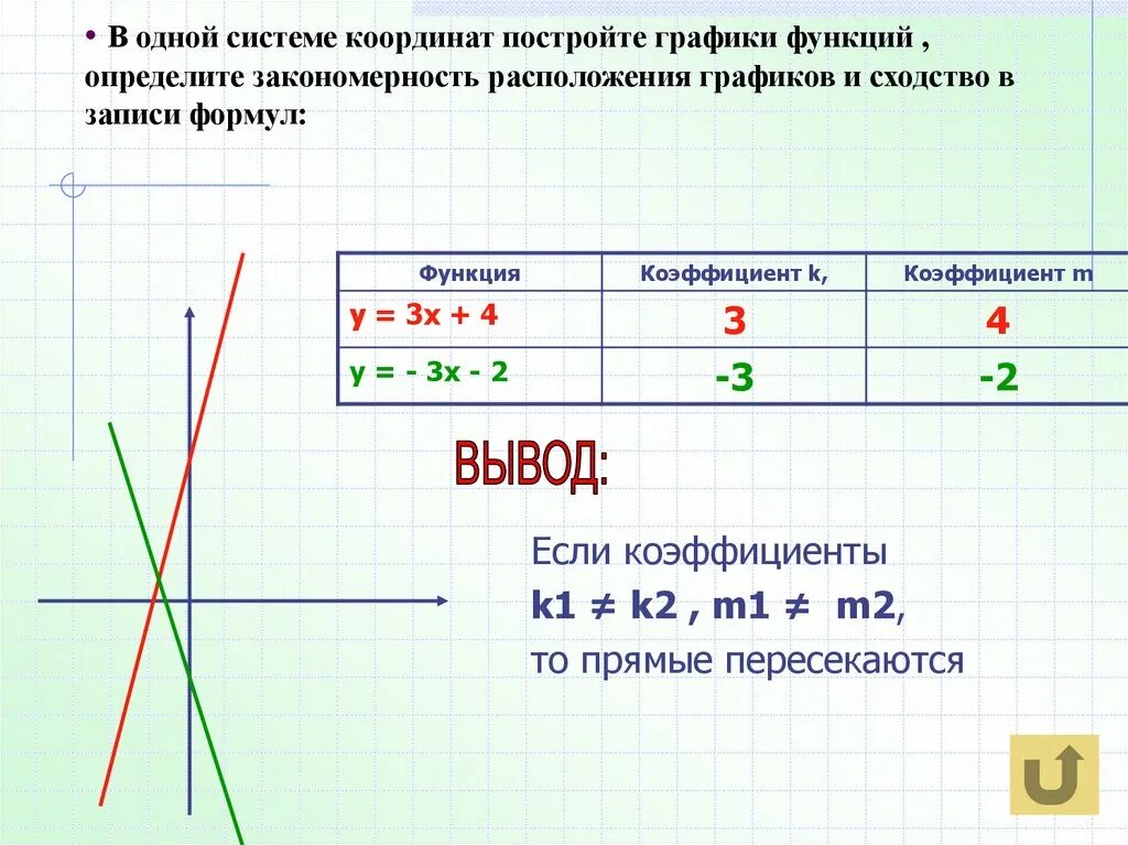 Задана функция у 5х 3. Одна система координат это. Графики функций в одной системе координат. В одной системе координат построить графики функций. Графики функций с координатами.